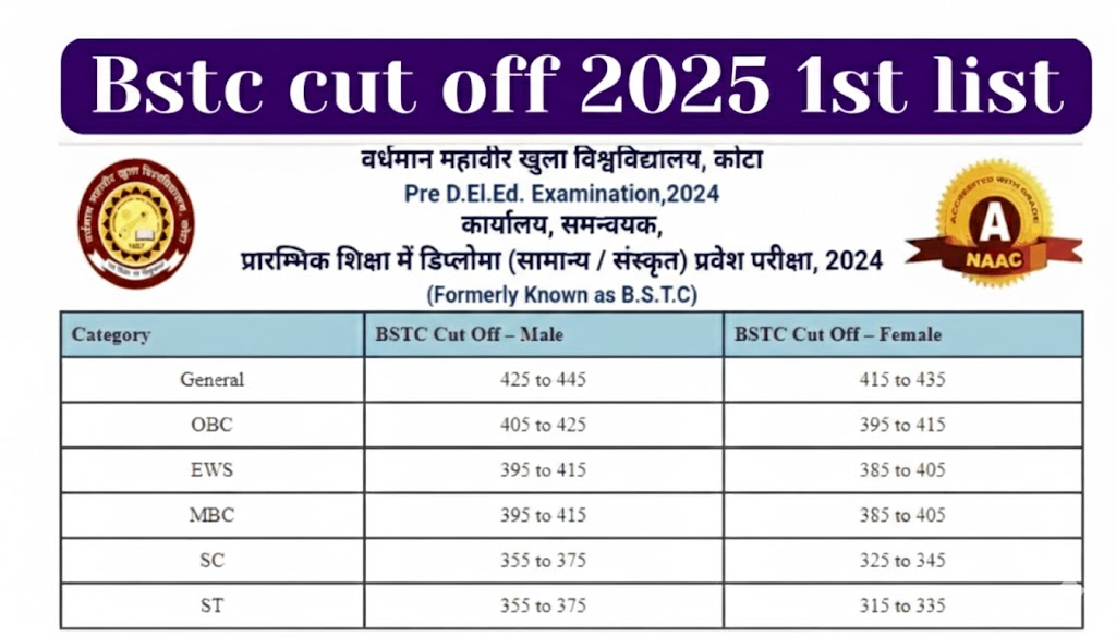 Rajasthan BSTC Cut Off 2025: What is the cutoff of the BSTC exam in 2025?